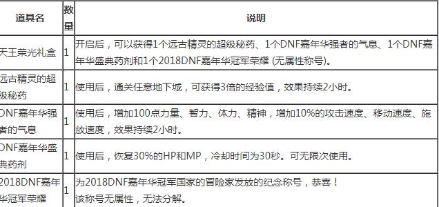 《DNF》2018F1天王赛直播地址