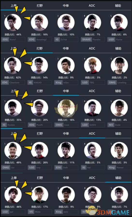 《LOL》全明星历届选手盘点介绍