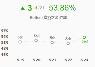 《LOL》致命节奏破败图奇玩法教学