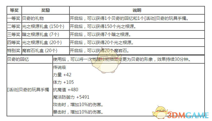 《DNF》贝奇的欢乐刮刮卡获取与奖励一览