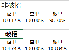 《DNF》95B套排行