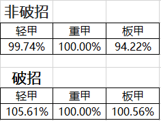 《DNF》95B套排行