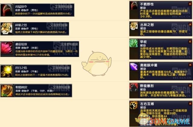 《魔兽世界》8.1PVE职业排行