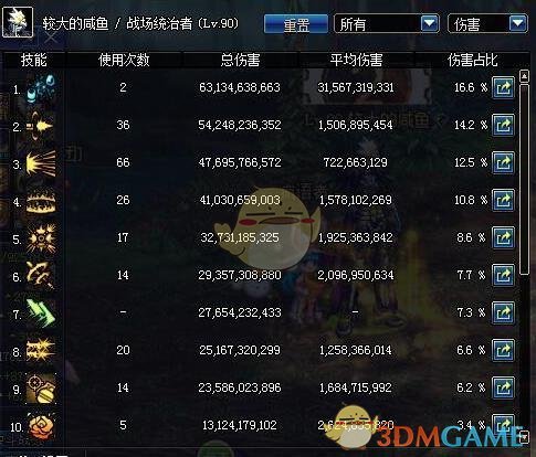 《DNF》95普通超时空改动预览