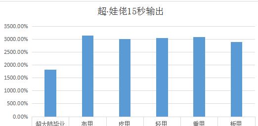 《DNF》95防具搭配推荐