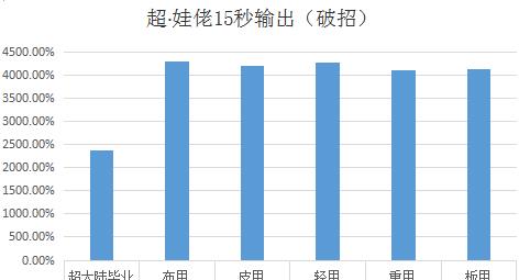 《DNF》95防具搭配推荐