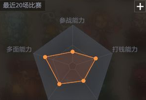 《DOTA2》新手的常见思想误区