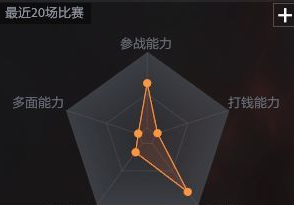 《DOTA2》新手的常见思想误区