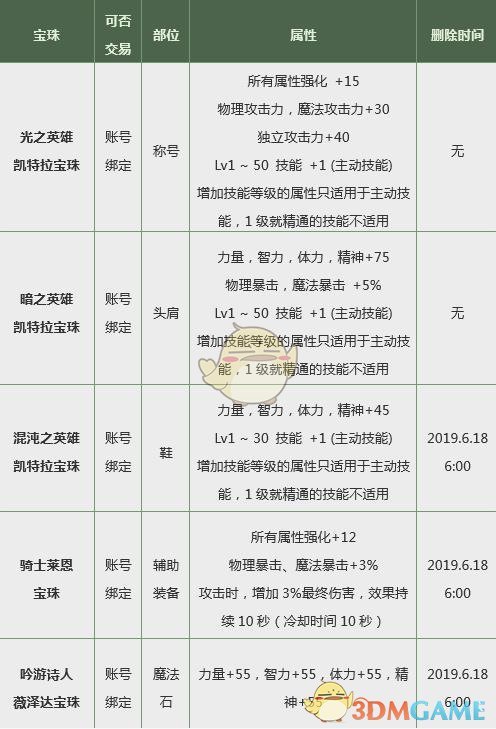 《DNF》2019春节礼包宝珠介绍