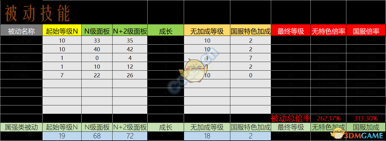 《DNF》忍者95防具搭配攻略