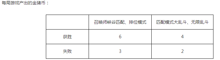 LOL春节庆典门票多少钱