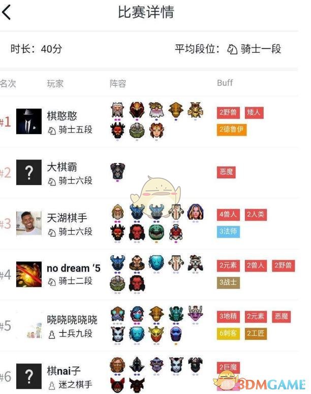 《DOTA2》自走棋四兽人三法师新手攻略