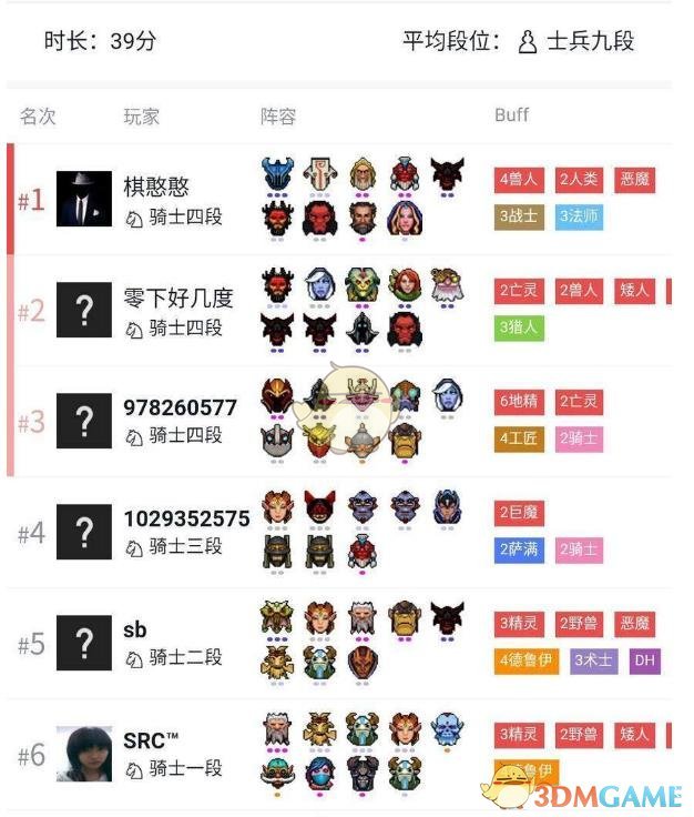 《DOTA2》自走棋四兽人三法师新手攻略