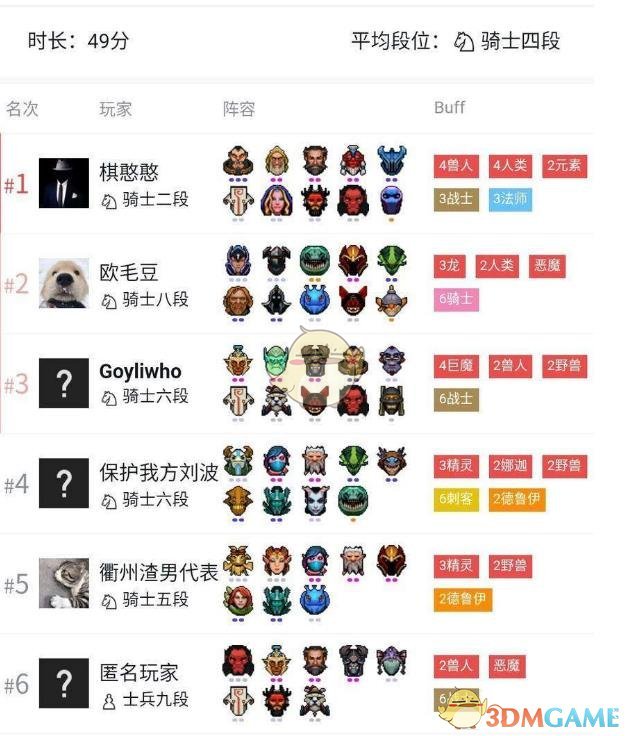 《DOTA2》自走棋四兽人三法师新手攻略