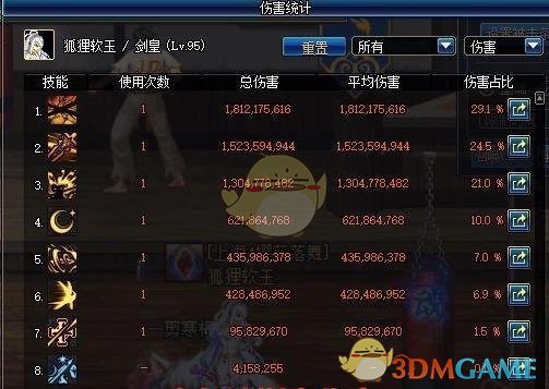 《DNF》90B皮升95A皮伤害提升预览