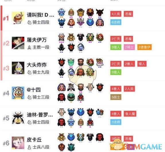 《DOTA2》自走棋吃鸡阵容排名