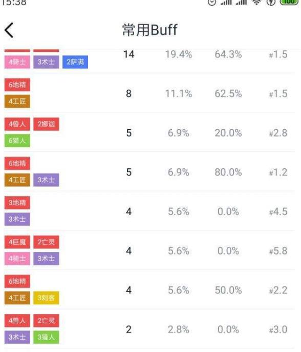 《DOTA2》自走棋四兽人巨魔流攻略