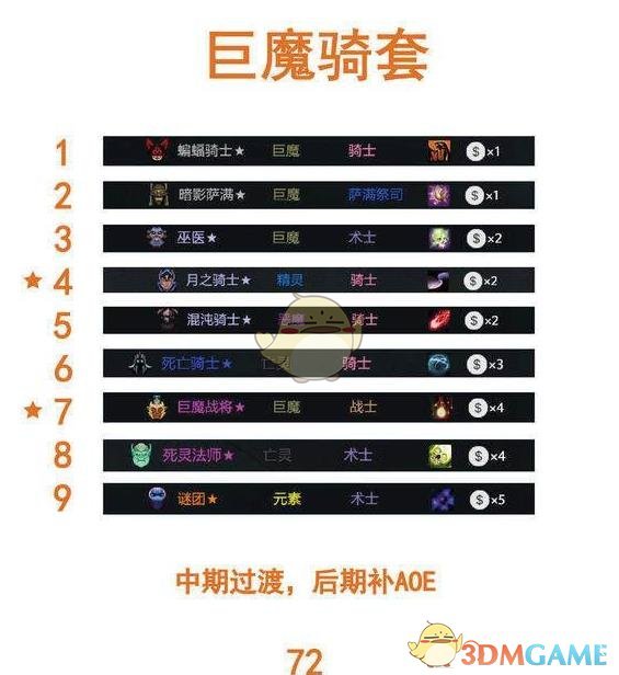 《DOTA2》自走棋2.26最强阵容推荐