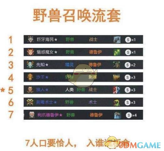 《DOTA2》自走棋2.26最强阵容推荐