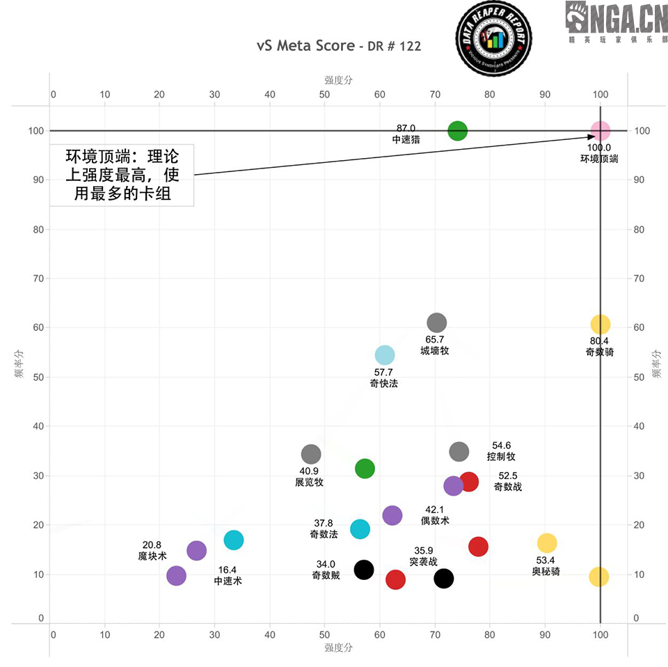 《炉石传说》2.13-19天梯环境数据分析