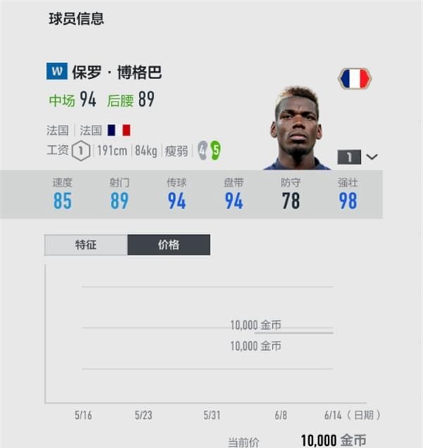 《FIFA online4》好用的球员盘点汇总