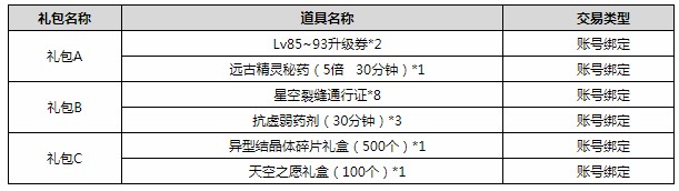 《DNF》健康系统验证送礼活动地址