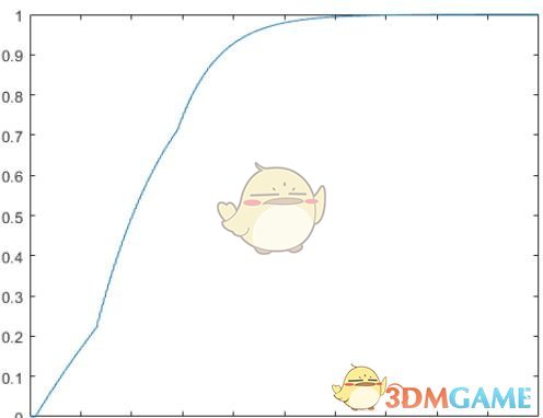 《DOTA2》自走棋抽卡几率计算方法