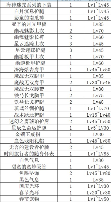 dnf加技能的装备