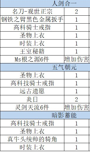 dnf加技能的装备