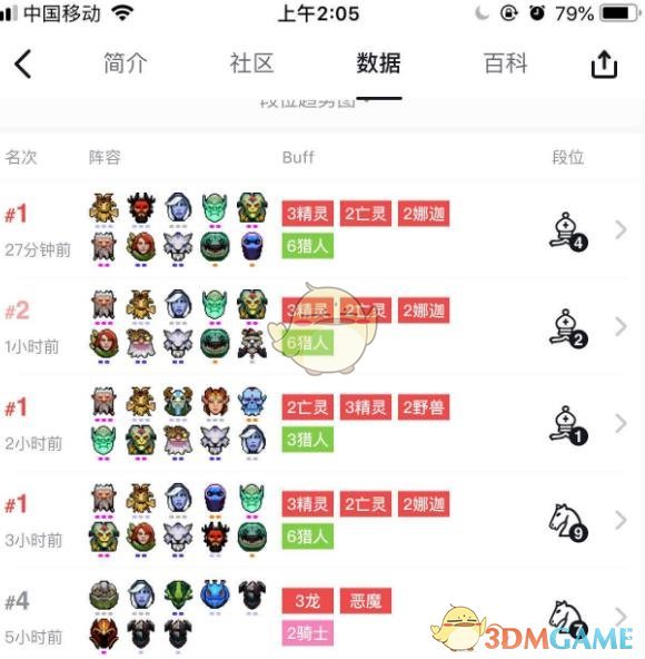 《DOTA2》自走棋六猎人二亡灵阵容选择