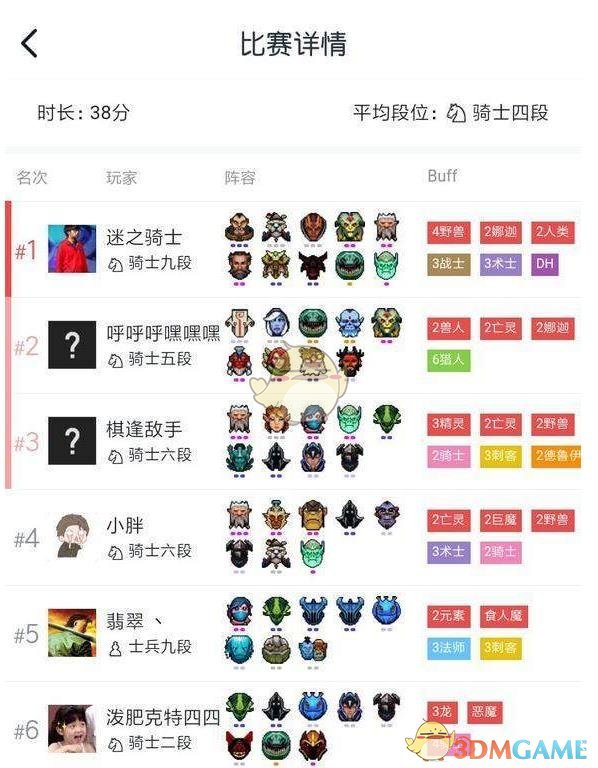 《DOTA2》自走棋四野兽三战士攻略