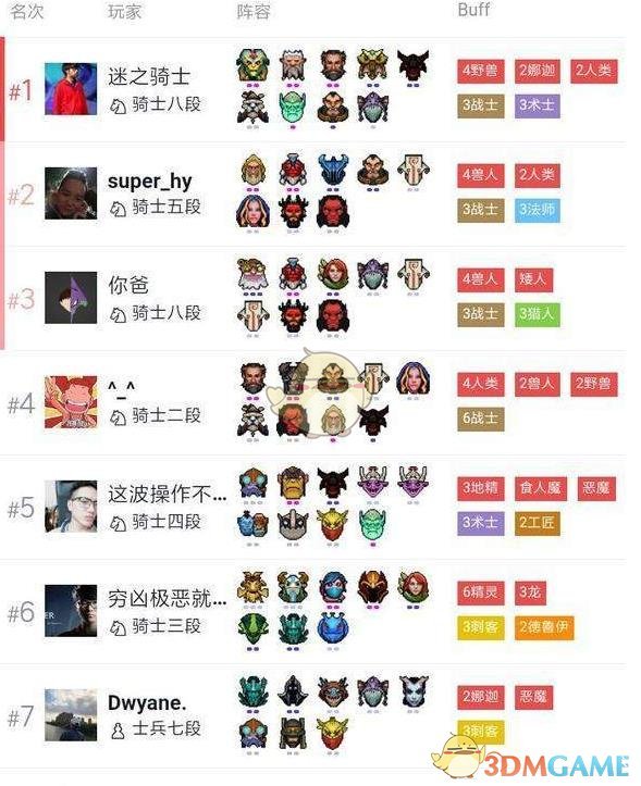 《DOTA2》自走棋四野兽三战士攻略