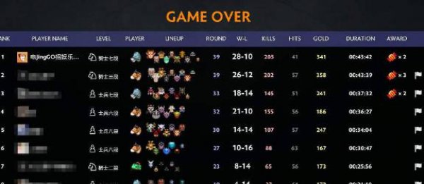 《DOTA2》自走棋6野兽3战士3术士攻略