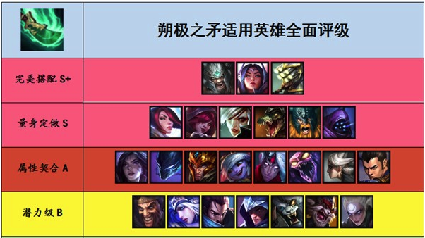 《LOL》9.4蛮王刀妹上路领衔 朔极之矛适用英雄评级