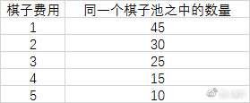 《DOTA2》关于自走棋的一些小细节