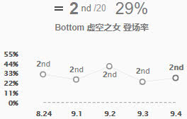 《LOL》9.4UZI排位连胜 EZ卡莎VN教学