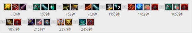 《LOL》9.4UZI排位连胜 EZ卡莎VN教学