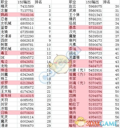 《DNF》3.7预约奖励账号绑定说明