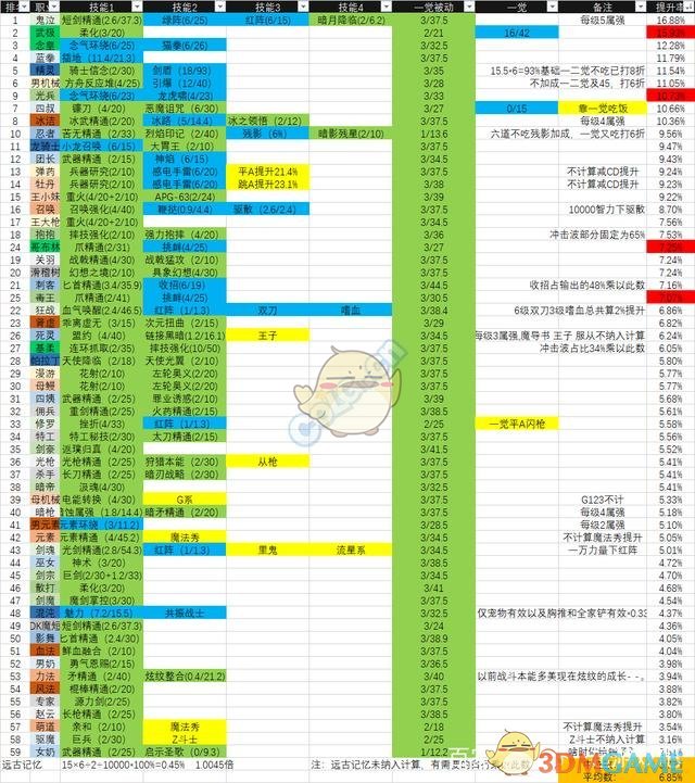 《DNF》3.7预约奖励账号绑定说明