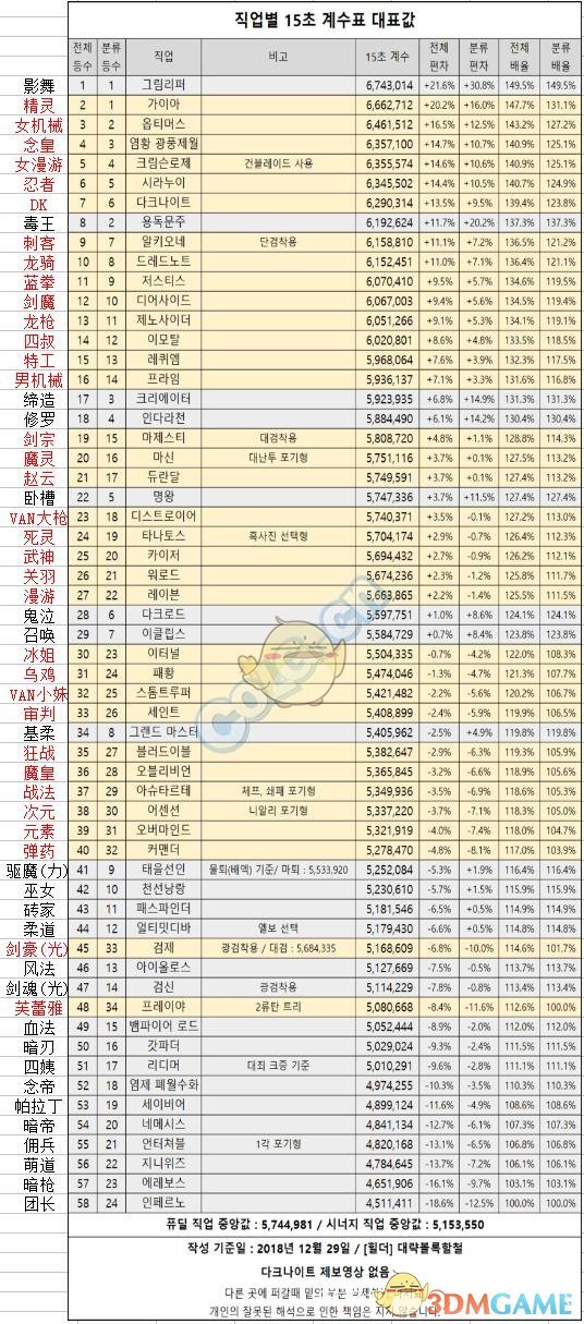 《DNF》3.7预约奖励账号绑定说明