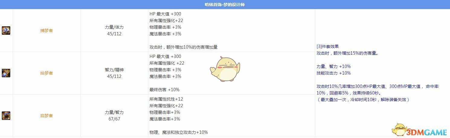 《DNF》95版本元素圣灵大型攻略