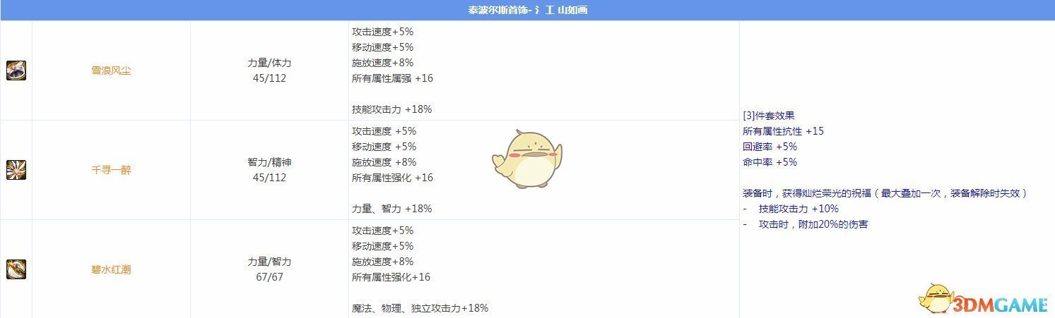 《DNF》95版本元素圣灵大型攻略