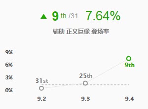 《LOL》赛场新宠 加里奥辅助教学