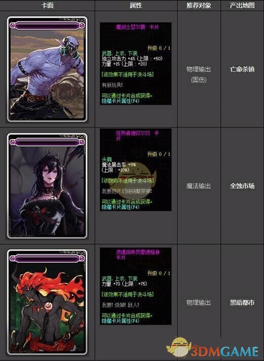 《dnf》95卡片附魔属性汇总