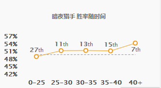 《LOL》9.4战士坦克克星 上单薇恩教学