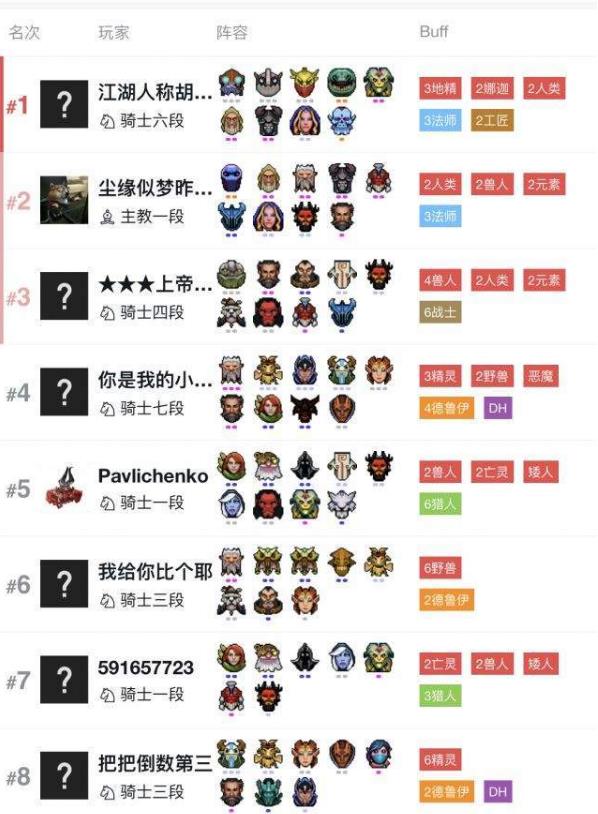 《DOTA2》自走棋赌狗流吃鸡攻略