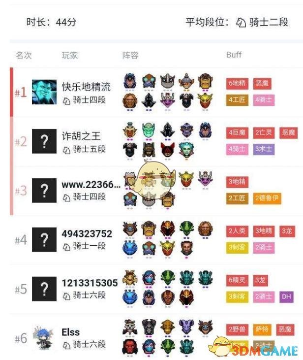 《DOTA2》自走棋地精骑赌狗流攻略