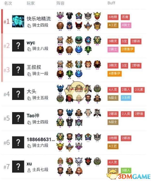 《DOTA2》自走棋地精骑赌狗流攻略