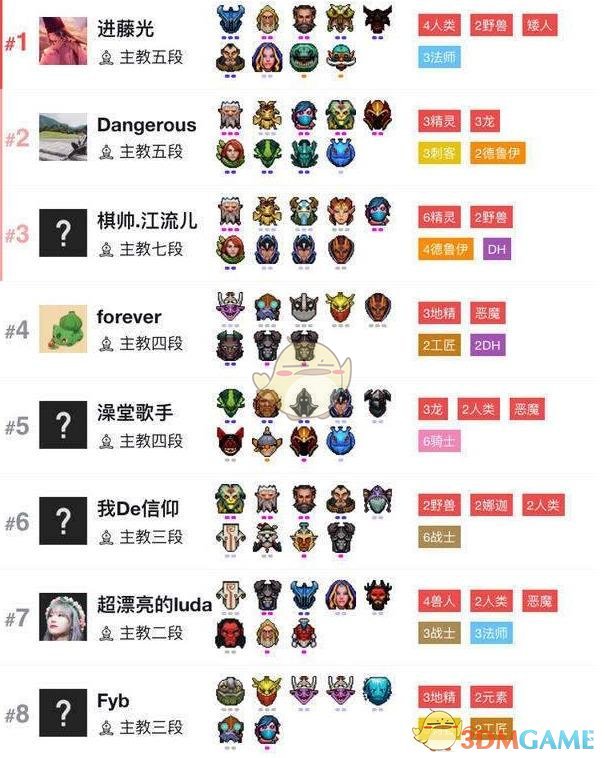 《DOTA2》自走棋四人类二野兽三法师