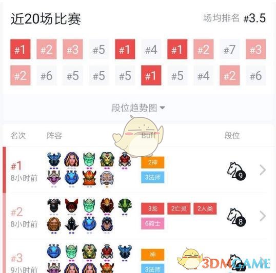 《DOTA2》自走棋神族3战3法阵容搭配